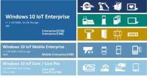 Windows 10 IoT