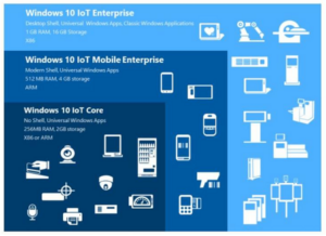 windows iot family