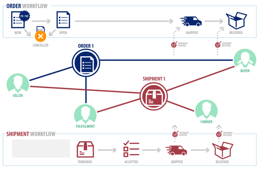 blockchain-11