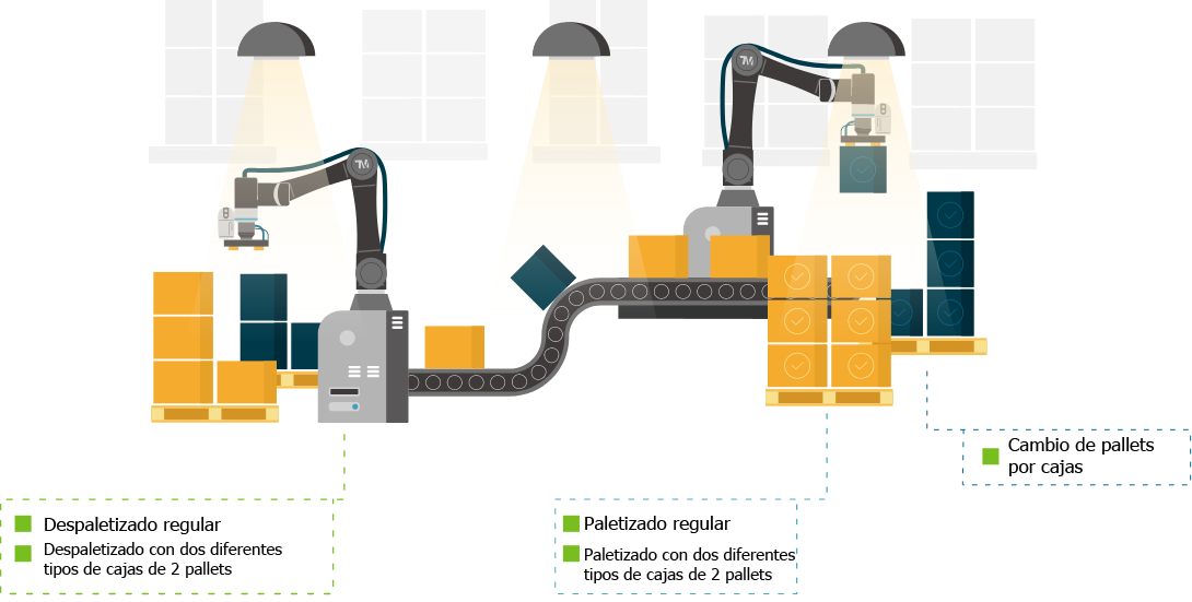 Diagrama de paletizado