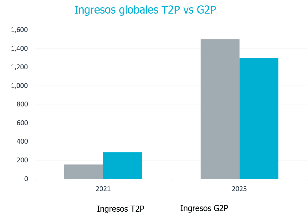 T2P AMR