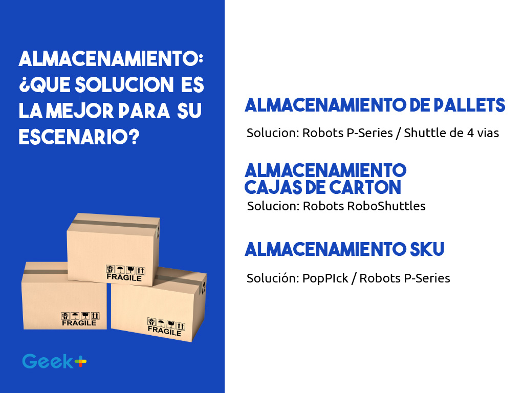 Solucion de almacenamiento